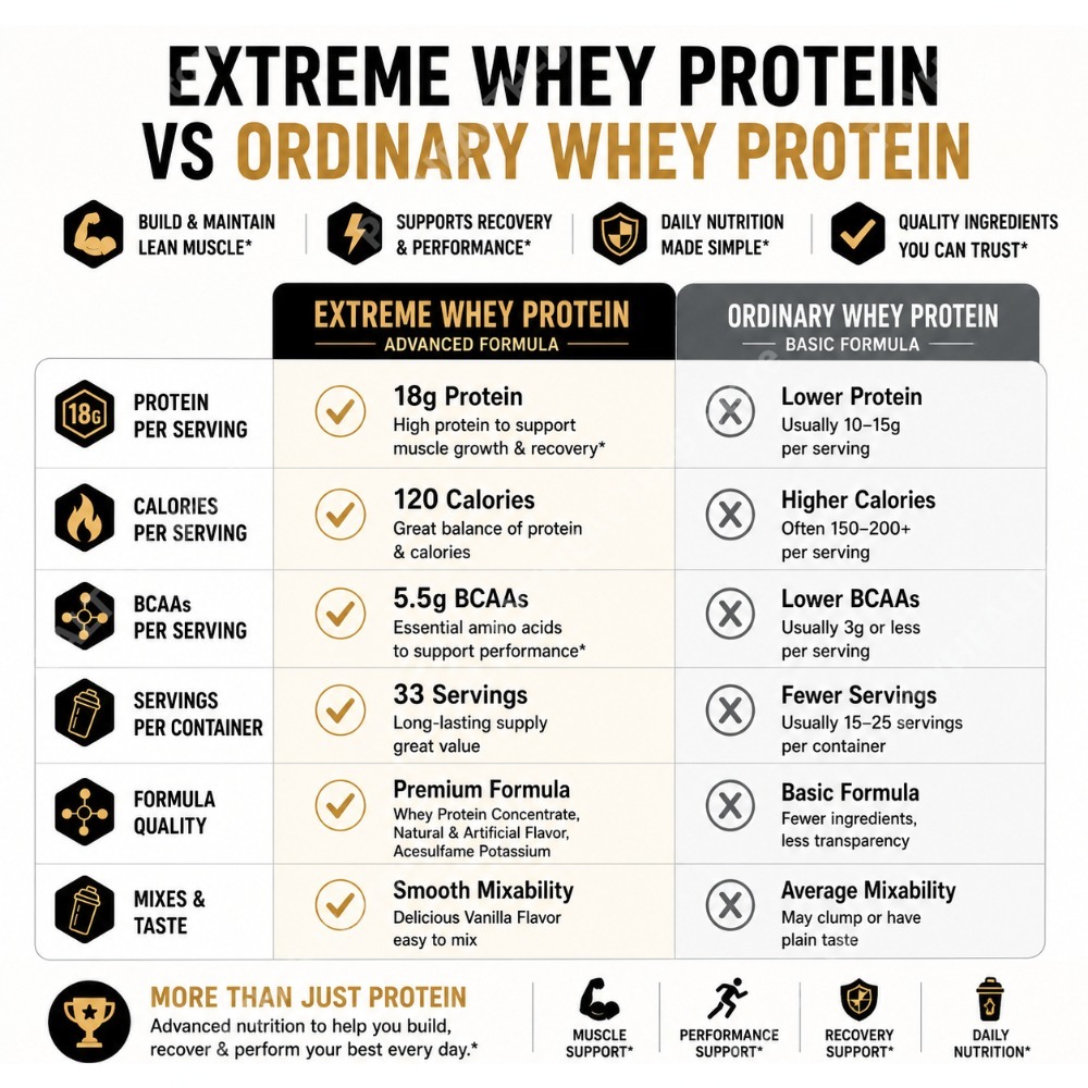 مسحوق بروتين مصل اللبن بنكهة ا - مراجعة Fitness Nutrition Whey Protein وسعره